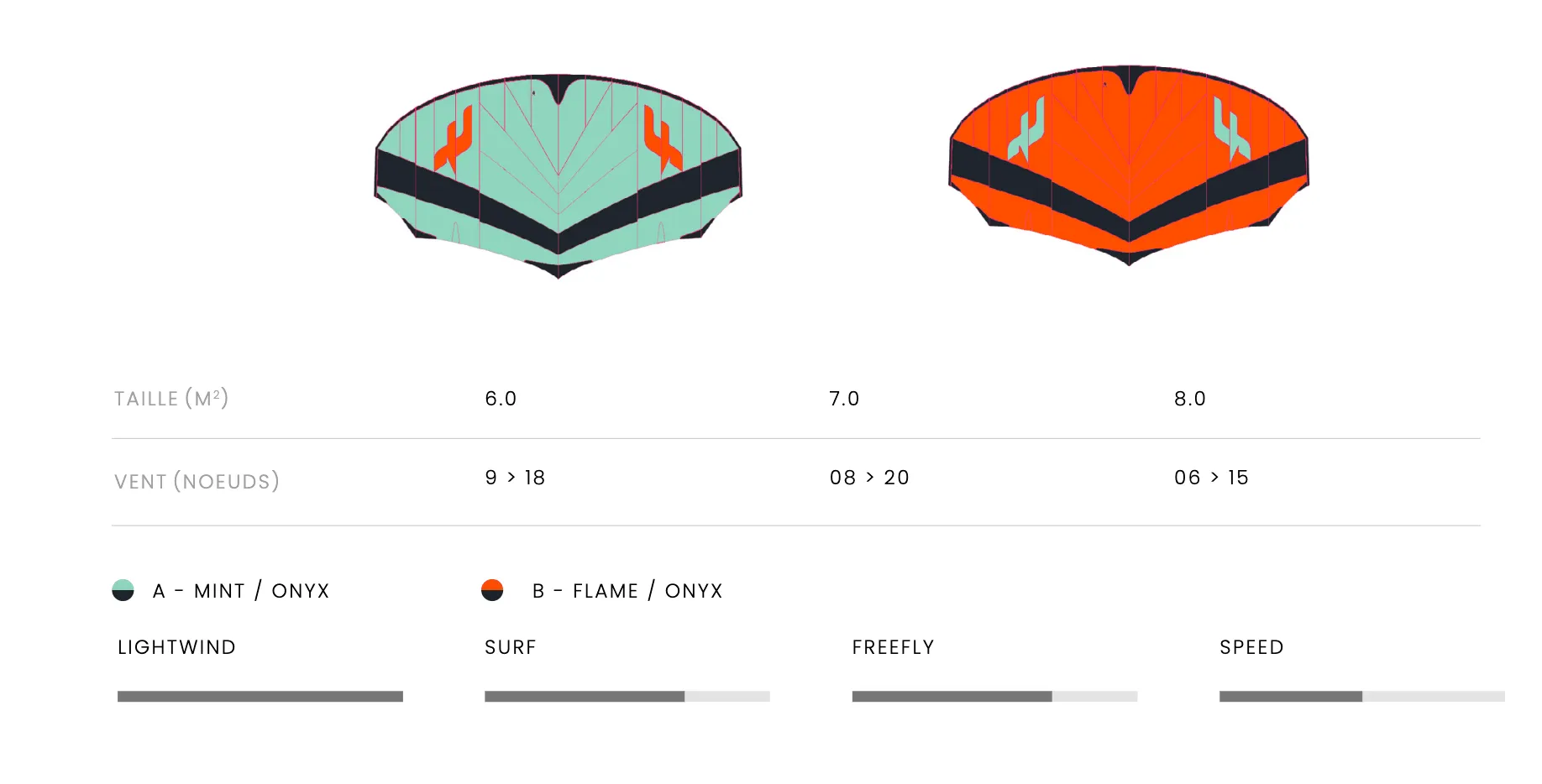 F-One Strike CWC 2023 Light Wind Wing